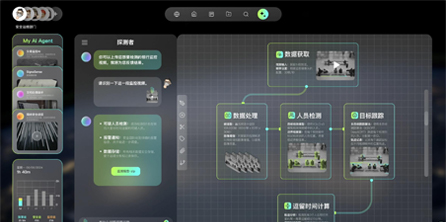 多维度数据汇入