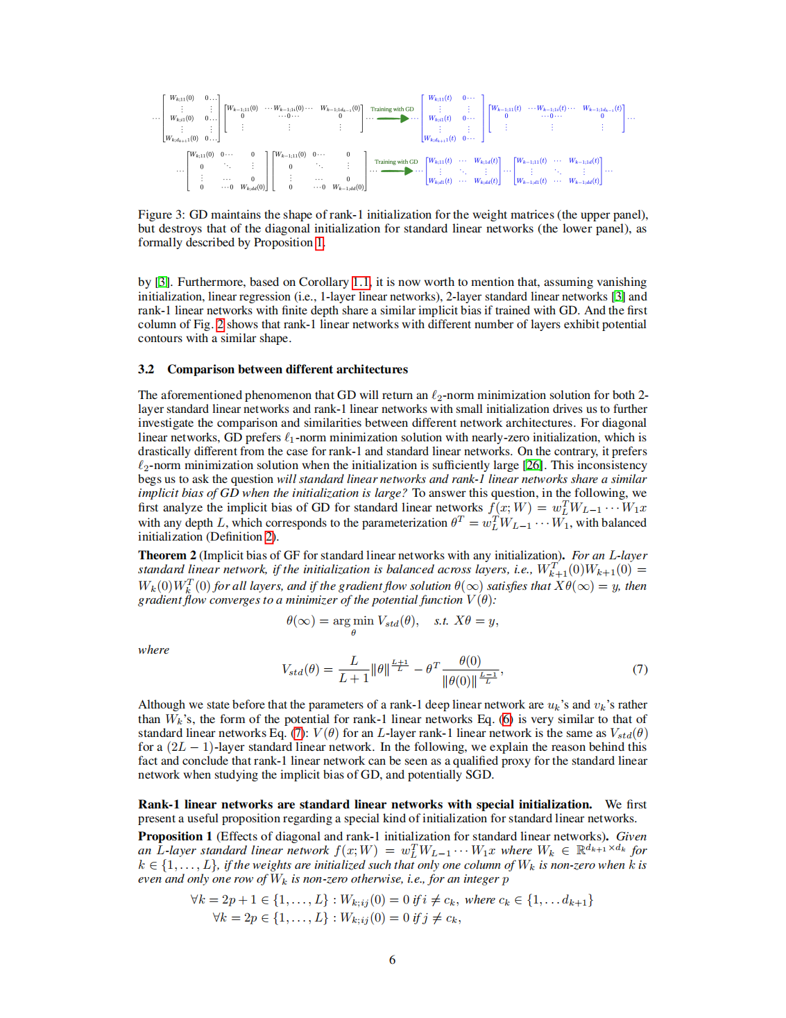 06-Implicit Bias of (Stochastic) Gradient Descent for Rank-1 Linear Neural Network-《NeurIPS会议》2023_06.bmp