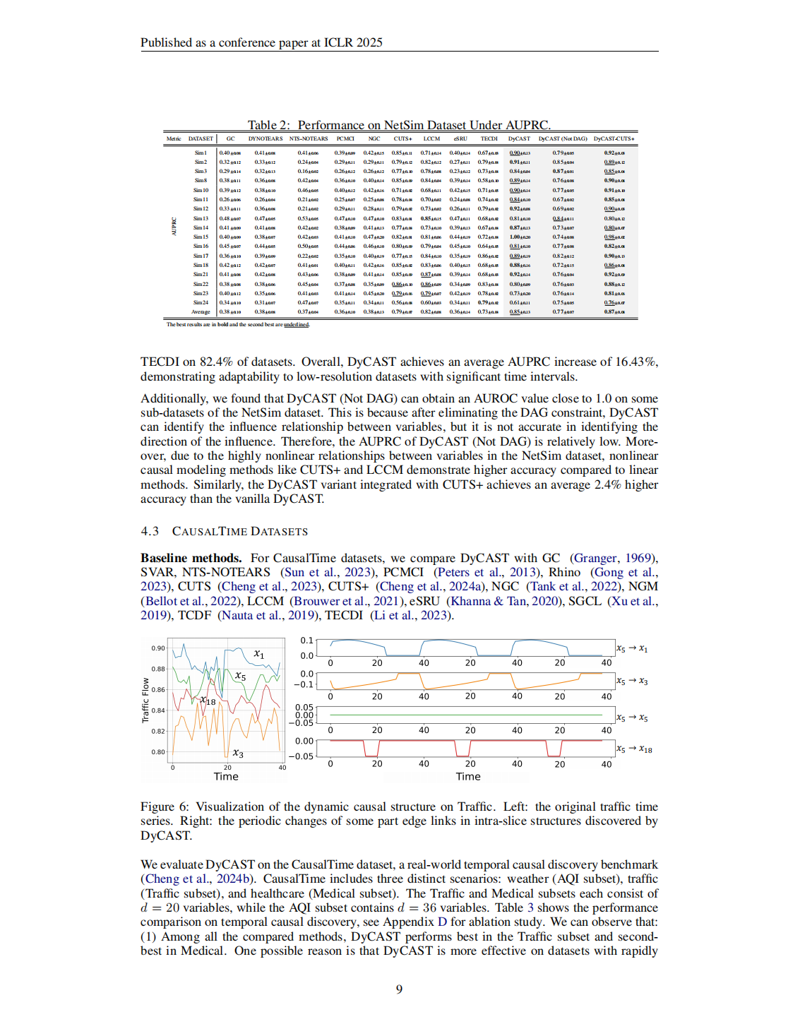 09-DyCAST Learning Dynamic Causal Structure from Time Series-《ICLR会议》2025_09.bmp