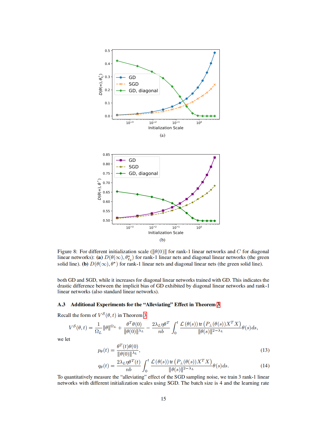06-Implicit Bias of (Stochastic) Gradient Descent for Rank-1 Linear Neural Network-《NeurIPS会议》2023_15.bmp