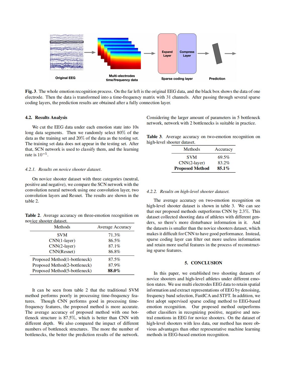 03-Leveraging Sparse Coding for EEG Based Emotion Recognition in Shooting-《ICASSP会议》2022_04.jpg