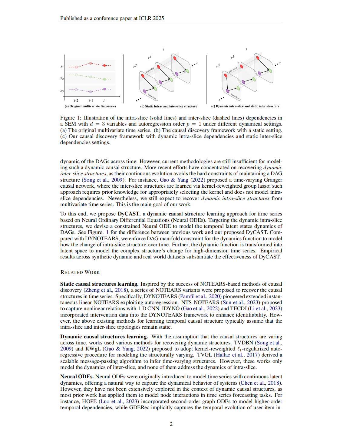 09-DyCAST Learning Dynamic Causal Structure from Time Series-《ICLR会议》2025_02.bmp