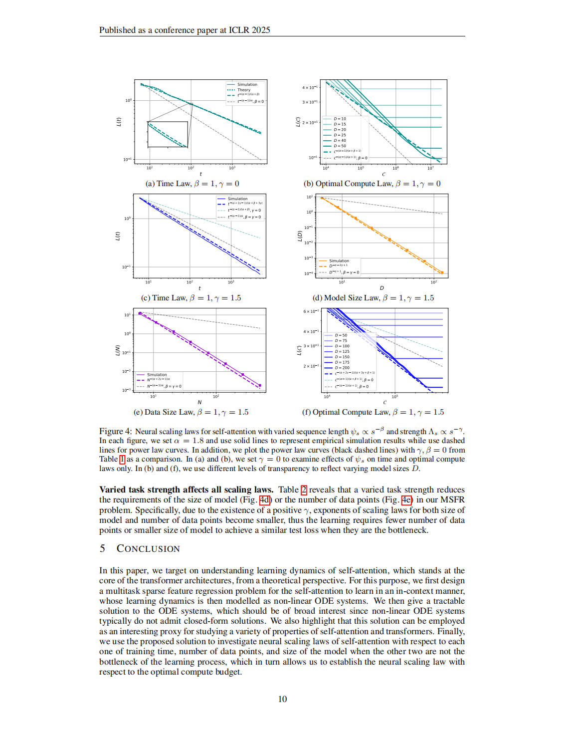 08-A Solvable Attention for Neural Scaling LaWS-《ICLR会议》2025_10.bmp