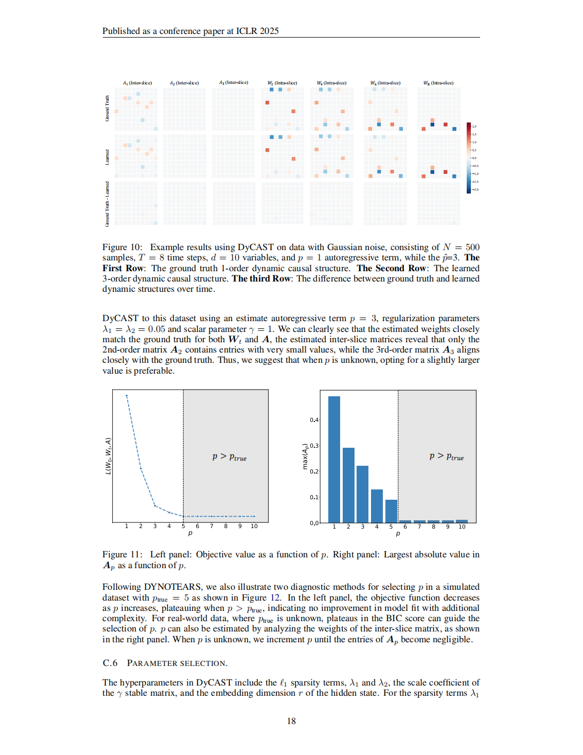 09-DyCAST Learning Dynamic Causal Structure from Time Series-《ICLR会议》2025_18.bmp