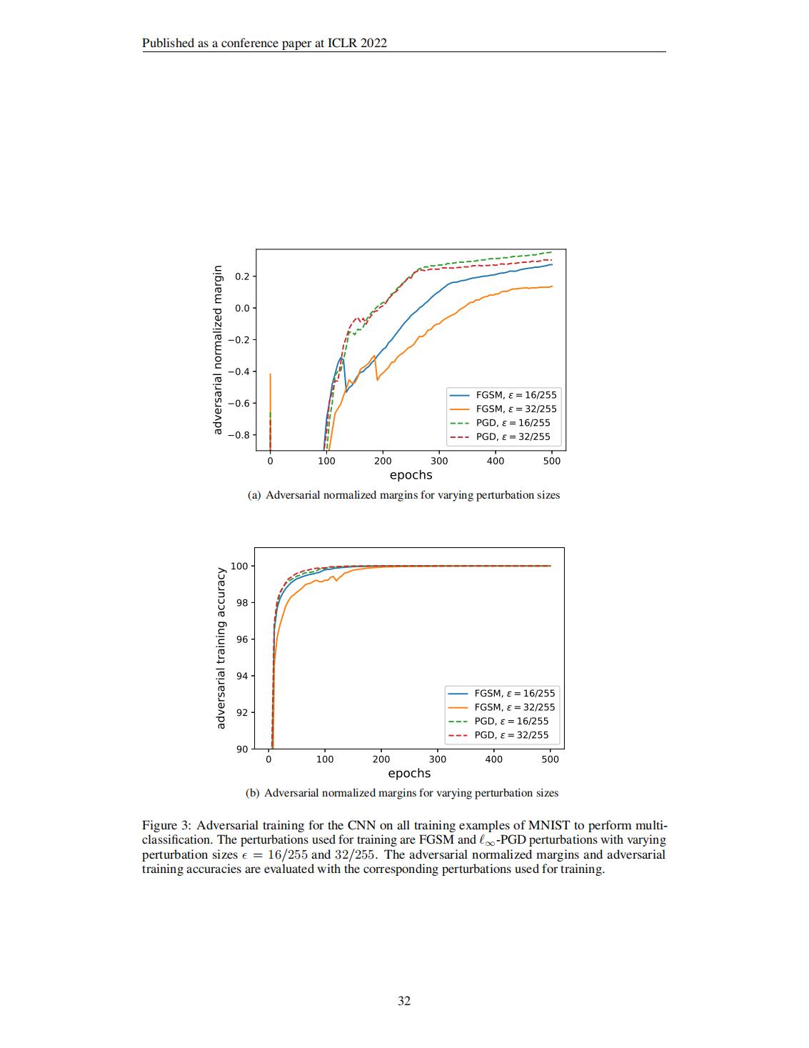 02-Implicit Bias of Adversarial Training for Deep Neural Networks-《ICLR会议》2022_32.jpg