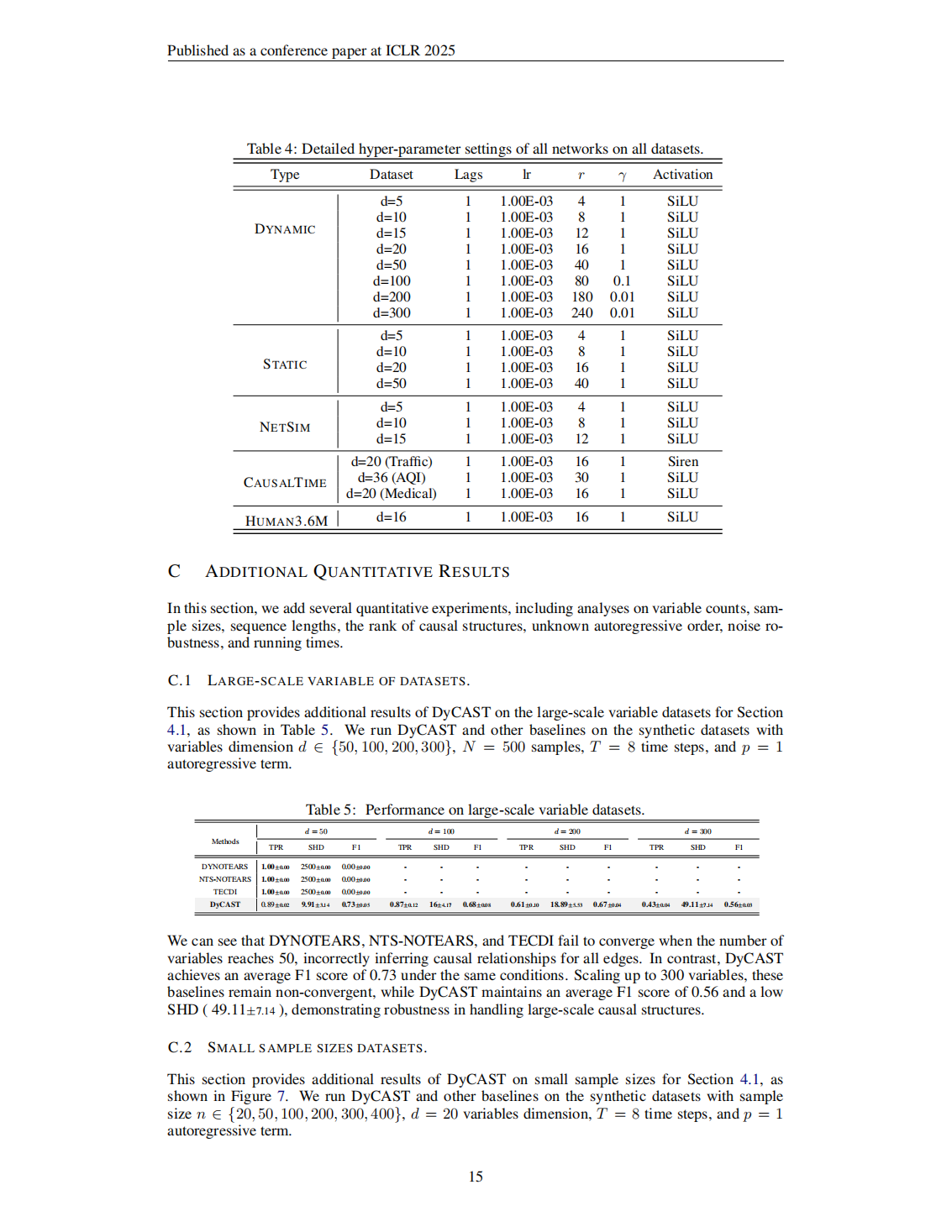 09-DyCAST Learning Dynamic Causal Structure from Time Series-《ICLR会议》2025_15.bmp