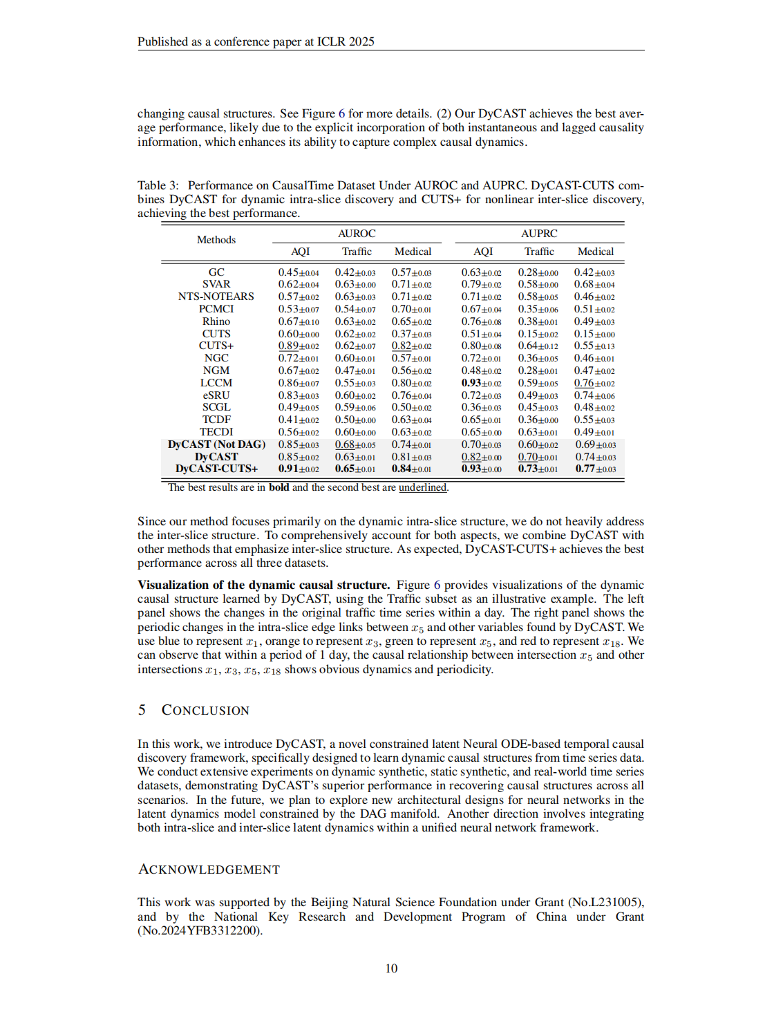09-DyCAST Learning Dynamic Causal Structure from Time Series-《ICLR会议》2025_10.bmp