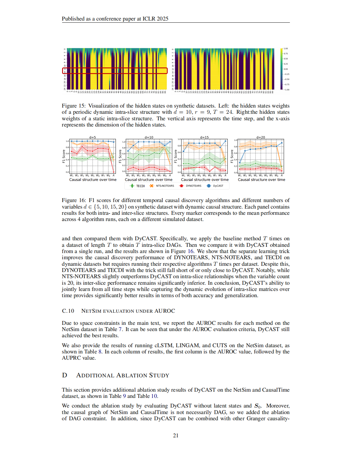 09-DyCAST Learning Dynamic Causal Structure from Time Series-《ICLR会议》2025_21.bmp