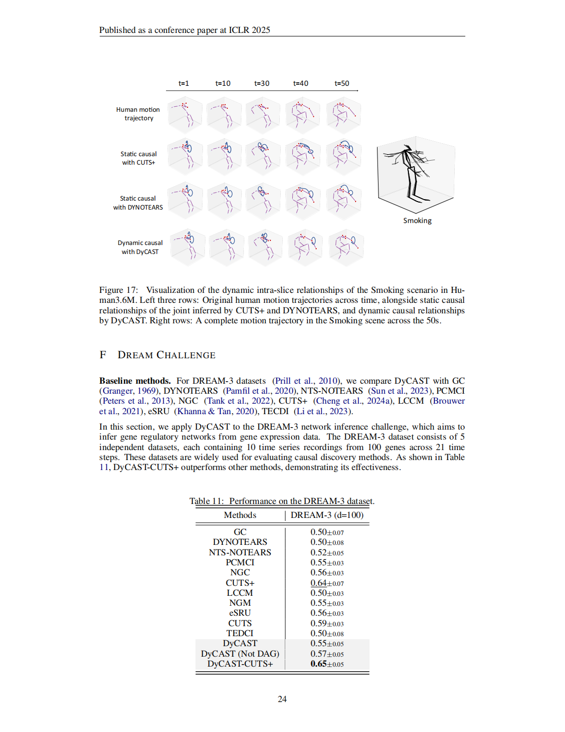 09-DyCAST Learning Dynamic Causal Structure from Time Series-《ICLR会议》2025_24.bmp
