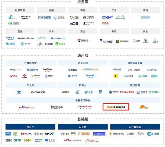 九章云极入选爱分析·中国人工智能行业报告