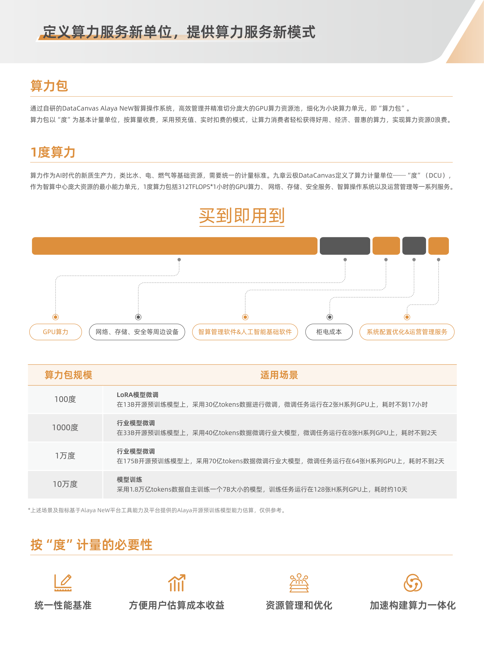 九章云极DataCanvas 算力包介绍_2